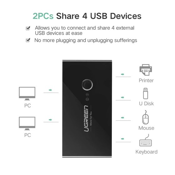UGREEN USB 3.0 2x4 Sharing Switch Selector - Image 2
