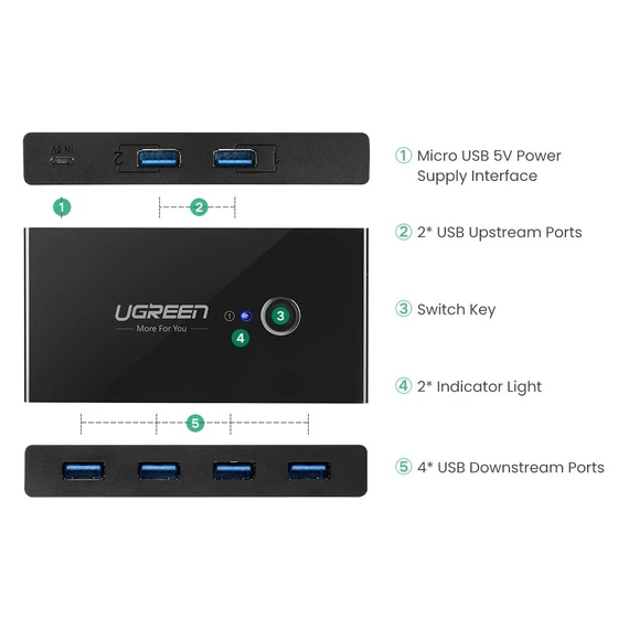 UGREEN USB 3.0 2x4 Sharing Switch Selector - Image 3