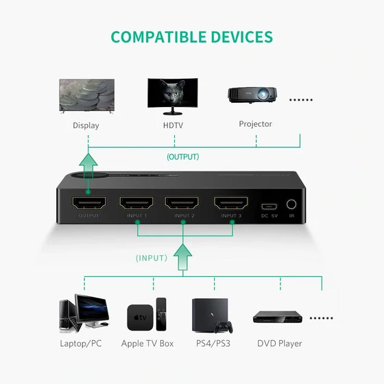 UGREEN 3 In 1 Out 4K HDMI Switch - Image 3