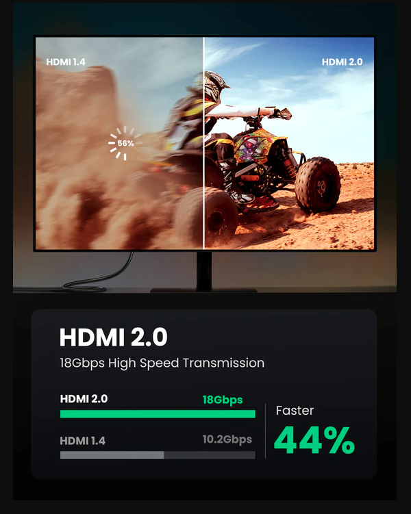 UGREEN UHD 4K High Speed HDMI 2.0 Cable (1M) - Image 3