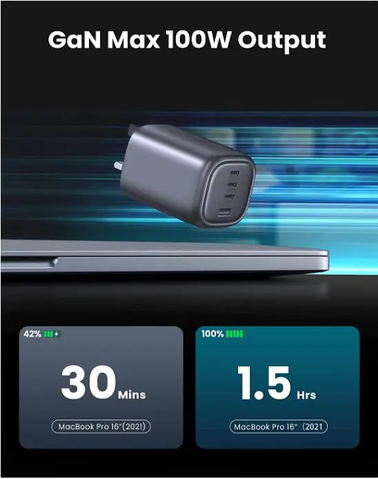 UGREEN 100W 3C1A GaN Fast Charger - Image 3