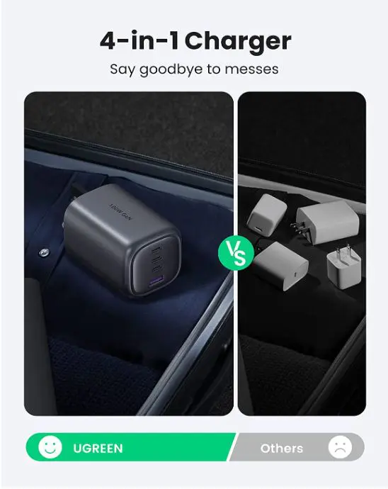 UGREEN 100W 3C1A GaN Fast Charger - Image 4