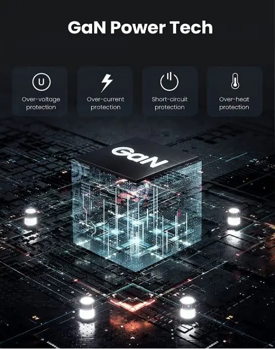 UGREEN 100W 3C1A GaN Fast Charger - Image 5