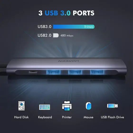 UGREEN 5-in-1 USB C Hub with 4K HDMI - Image 6