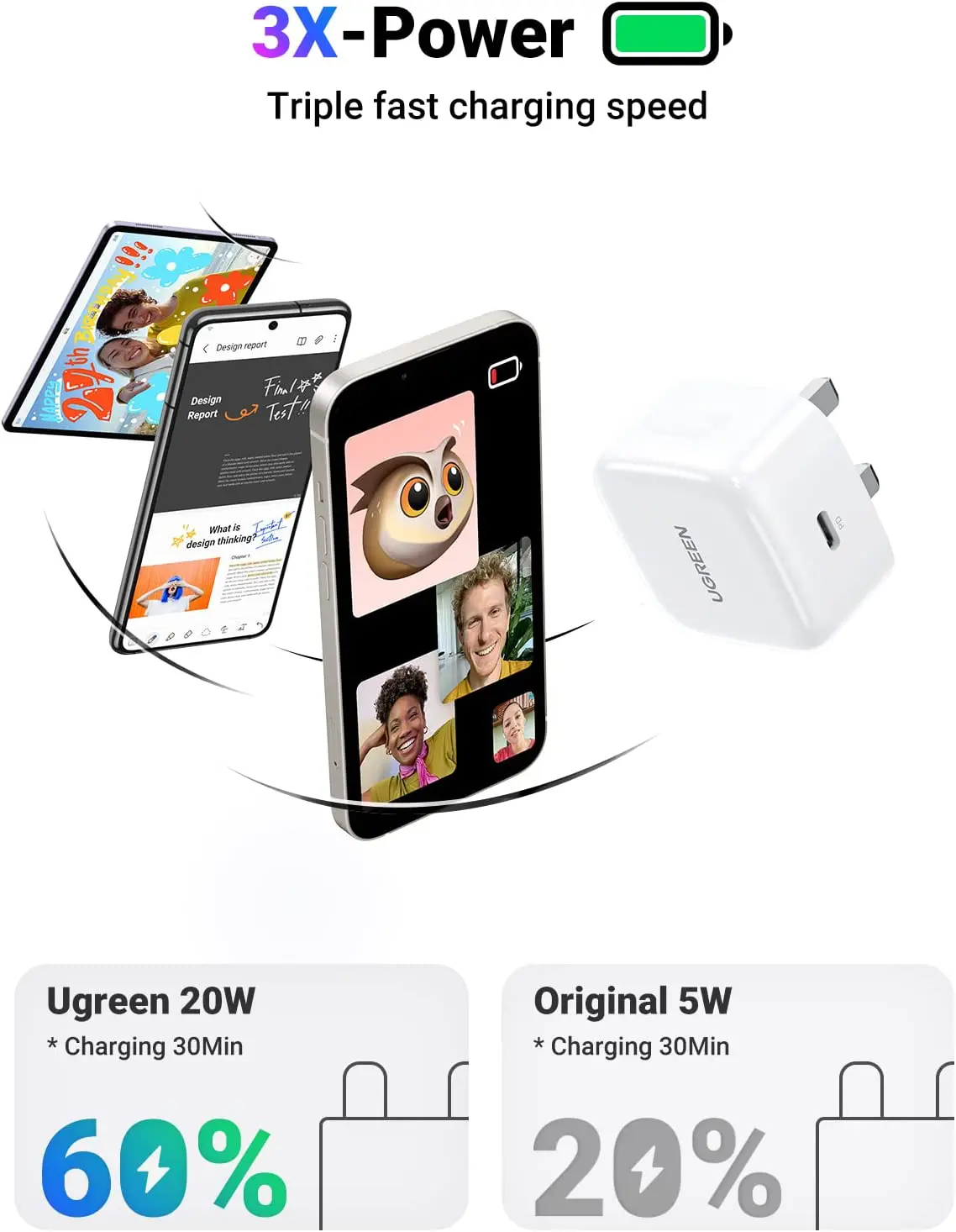 UGREEN USB-C Max 20W Fast Power Adapter - Image 2