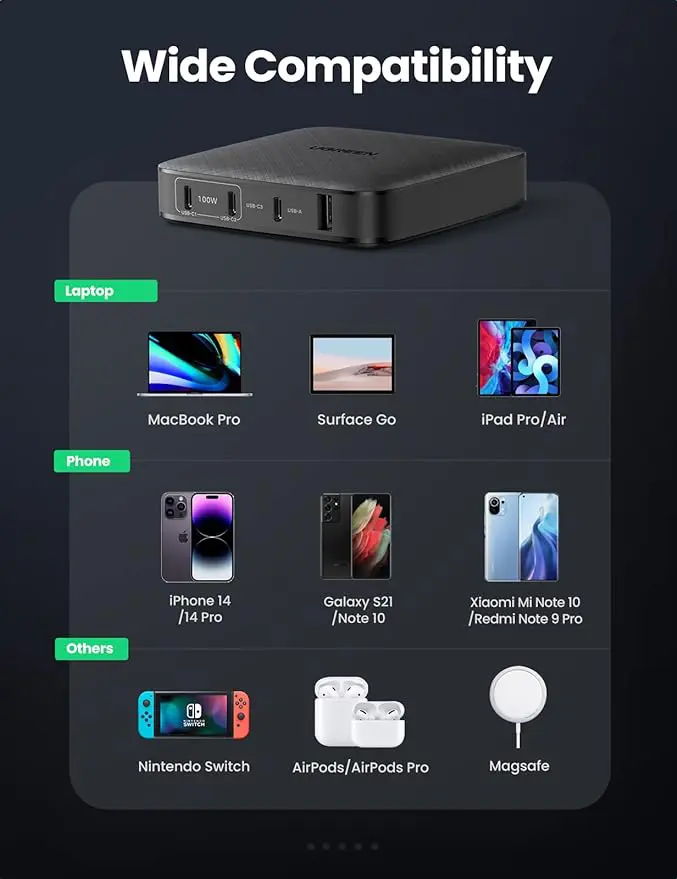 UGREEN 100W 4-Port USB GaN Type-C + A FAST Charger - Image 2