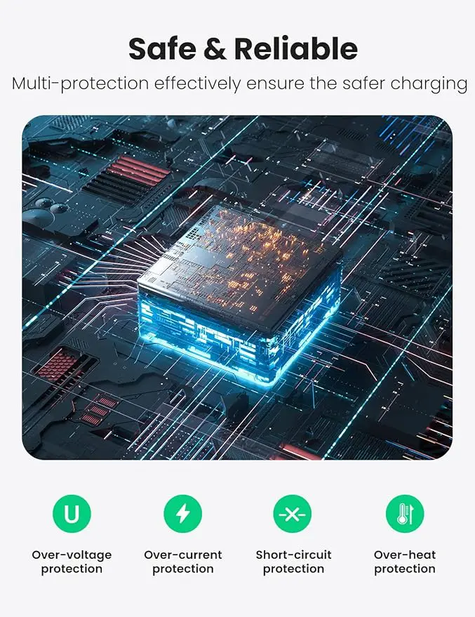 UGREEN 100W 4-Port USB GaN Type-C + A FAST Charger - Image 3