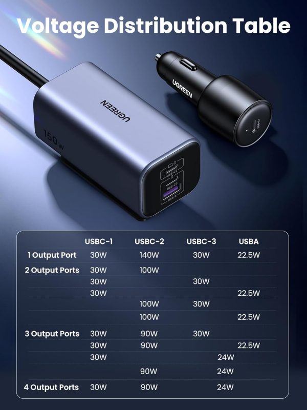 UGREEN 150W GaN 4-Port Car Charger - Image 3