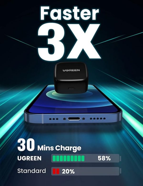 UGREEN 20W USB-C PD Fast Charger - Image 2