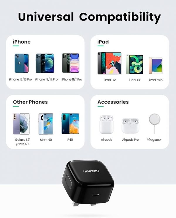 UGREEN 20W USB-C PD Fast Charger - Image 3