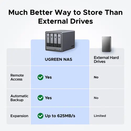 Ugreen NASync DXP4800 NAS Compact Intel® Pentium® N100 8 GB DDR5 UGOS Pro - Image 3